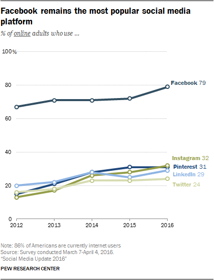 PI_2016.11.11_Social-Media-Update_0-01.png