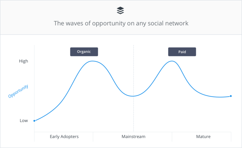 waves-graph-white@2x-800x490.png